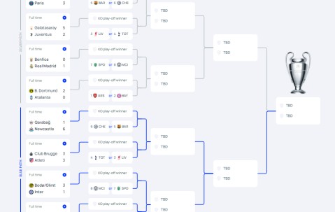 欧冠全赛果：意甲覆灭英德悠哉 皇马巴黎赢1球各有故事