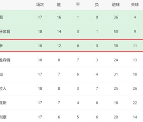 2-0！穆帅发力了：本菲卡葡超18轮不败，欧冠死磕尤文，有望拿3分